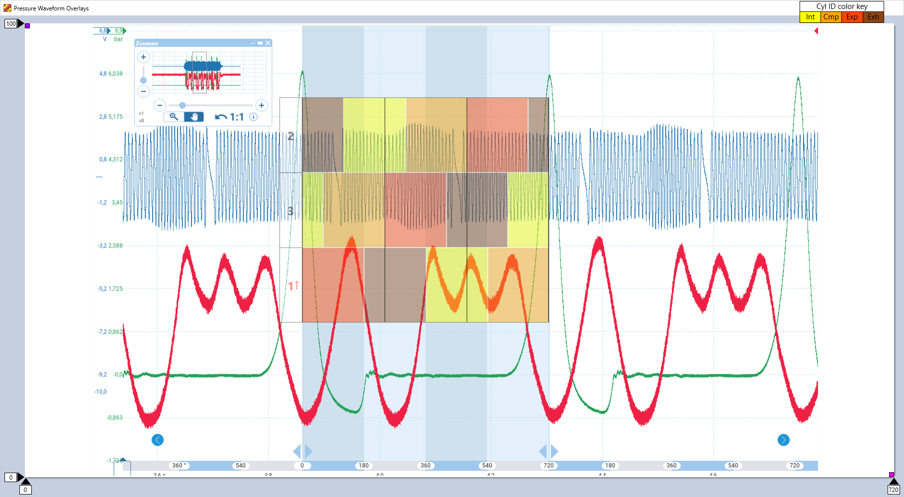 Mechanische diagnosemotor pressure waveform